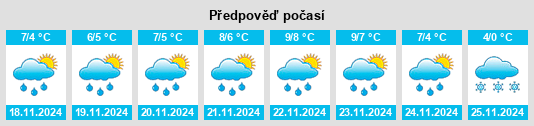 Výhled počasí pro místo Whitlocks Mill na Slunečno.cz