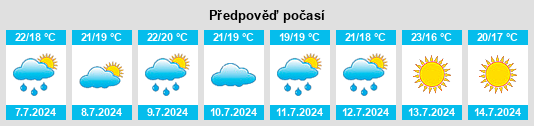 Výhled počasí pro místo Wiscasset na Slunečno.cz