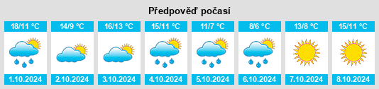 Výhled počasí pro místo Alger County na Slunečno.cz