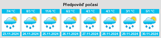 Výhled počasí pro místo Algonac na Slunečno.cz