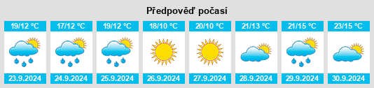 Výhled počasí pro místo Argentine na Slunečno.cz