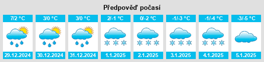 Výhled počasí pro místo Armada na Slunečno.cz