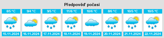 Výhled počasí pro místo Au Sable na Slunečno.cz