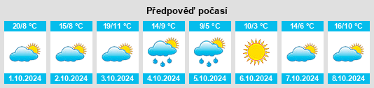 Výhled počasí pro místo Baraga na Slunečno.cz