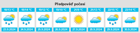 Výhled počasí pro místo Battle Creek na Slunečno.cz