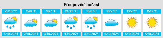 Výhled počasí pro místo Beaverton na Slunečno.cz