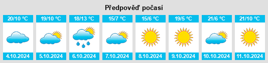 Výhled počasí pro místo Berrien Springs na Slunečno.cz