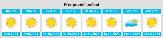 Výhled počasí pro místo Birch Run na Slunečno.cz