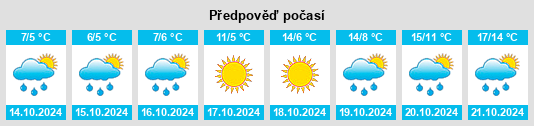 Výhled počasí pro místo Boulder Park na Slunečno.cz