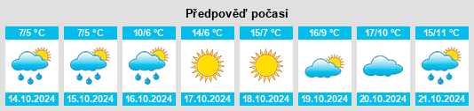 Výhled počasí pro místo Boyne City na Slunečno.cz