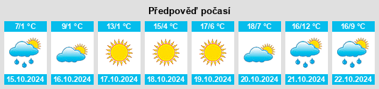 Výhled počasí pro místo Branch County na Slunečno.cz