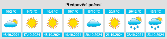 Výhled počasí pro místo Bridgman na Slunečno.cz