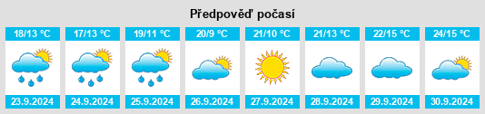 Výhled počasí pro místo Byron Center na Slunečno.cz