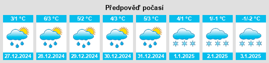 Výhled počasí pro místo Canby Corners na Slunečno.cz