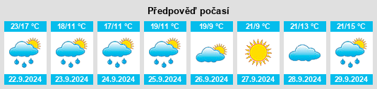 Výhled počasí pro místo Carson City na Slunečno.cz