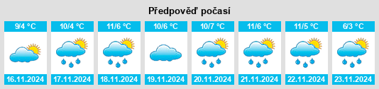 Výhled počasí pro místo Cass City na Slunečno.cz