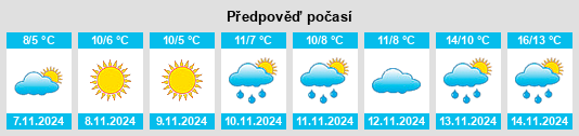 Výhled počasí pro místo Charlevoix na Slunečno.cz