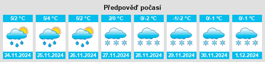 Výhled počasí pro místo Cheboygan County na Slunečno.cz