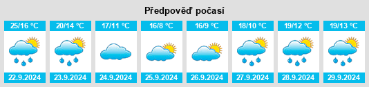 Výhled počasí pro místo Chesaning na Slunečno.cz