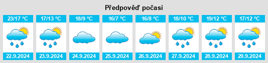 Výhled počasí pro místo Colonville na Slunečno.cz