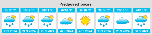 Výhled počasí pro místo Coopersville na Slunečno.cz