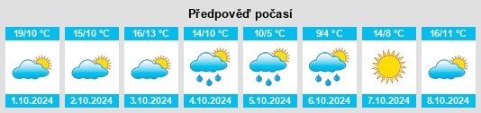 Výhled počasí pro místo Copper Harbor na Slunečno.cz