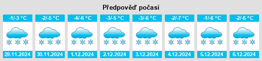 Výhled počasí pro místo Croswell na Slunečno.cz