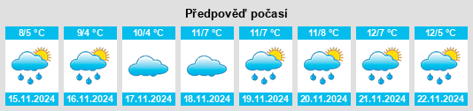 Výhled počasí pro místo Davison na Slunečno.cz