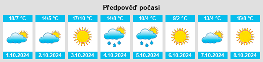 Výhled počasí pro místo Dickinson County na Slunečno.cz