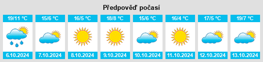 Výhled počasí pro místo Dimondale na Slunečno.cz