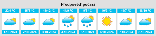 Výhled počasí pro místo Dollar Bay na Slunečno.cz