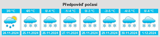 Výhled počasí pro místo Eagle River na Slunečno.cz