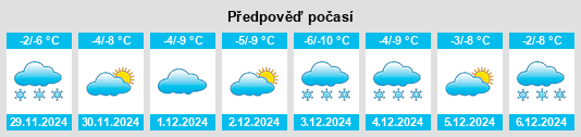 Výhled počasí pro místo East Cooper na Slunečno.cz