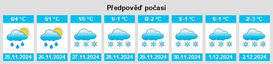 Výhled počasí pro místo East Jordan na Slunečno.cz