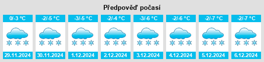 Výhled počasí pro místo East Tawas na Slunečno.cz