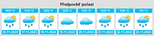 Výhled počasí pro místo Eastpointe na Slunečno.cz