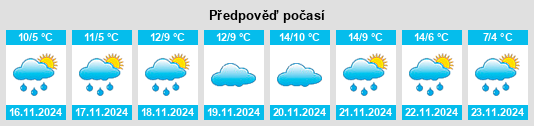 Výhled počasí pro místo Ecorse na Slunečno.cz