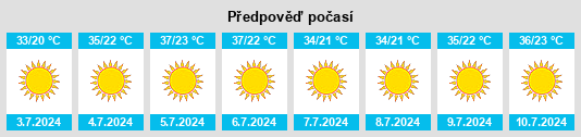 Výhled počasí pro místo Balveren na Slunečno.cz