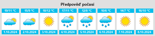 Výhled počasí pro místo Escanaba na Slunečno.cz