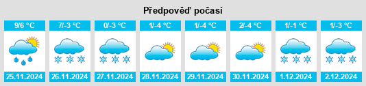 Výhled počasí pro místo Fennville na Slunečno.cz