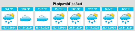 Výhled počasí pro místo Goodrich na Slunečno.cz