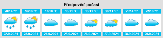 Výhled počasí pro místo Grand Traverse County na Slunečno.cz