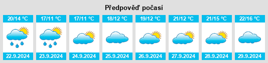 Výhled počasí pro místo Greilickville na Slunečno.cz