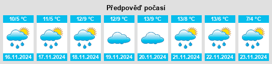 Výhled počasí pro místo Hamtramck na Slunečno.cz