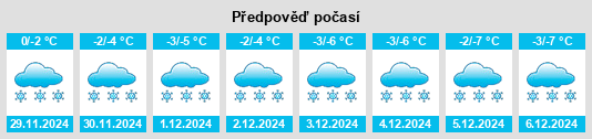 Výhled počasí pro místo Hubbard Lake na Slunečno.cz