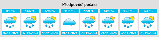 Výhled počasí pro místo Huntington Woods na Slunečno.cz