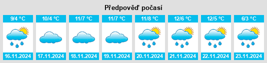 Výhled počasí pro místo Imlay City na Slunečno.cz