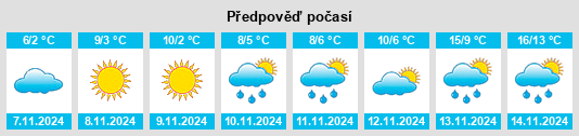 Výhled počasí pro místo Iron Mountain na Slunečno.cz