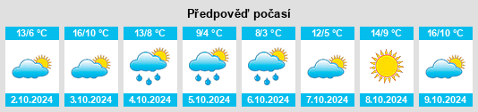 Výhled počasí pro místo Ishpeming na Slunečno.cz