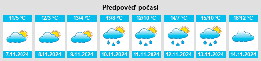 Výhled počasí pro místo Kalamazoo na Slunečno.cz